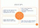 태권도 관광 / 이벤트 성공사례(스포츠관광 사례) 14페이지