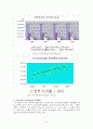 대구시 교통환경과 정체현상 분석. 6페이지