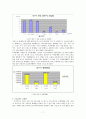 대구시 교통환경과 정체현상 분석. 7페이지