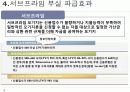 글로벌 유동성위기와 서브프라임 영향 17페이지