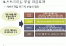 글로벌 유동성위기와 서브프라임 영향 21페이지