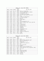 응급실 환자 현황 6페이지