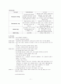정신간호학 실습 정신분열병 case study 11페이지