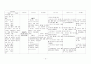정신간호학 실습 정신분열병 case study 14페이지