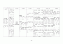 정신간호학 실습 정신분열병 case study 16페이지