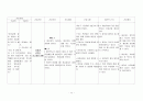 정신간호학 실습 정신분열병 case study 17페이지
