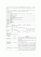 신경과 신경외과 간호 실습 case study 10페이지