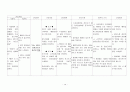 신경과 신경외과 간호 실습 case study 12페이지