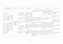 신경과 신경외과 간호 실습 case study 13페이지