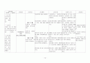 신경과 신경외과 간호 실습 case study 15페이지