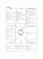 교과교육론 12페이지