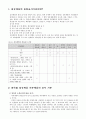 의생활계획과경영 3페이지