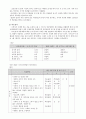 의생활계획과경영 4페이지