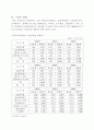 단체급식의 선두주자 아워홈 3페이지
