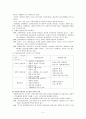 협동학습 전략의 원리와 실제 4페이지