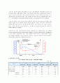 AIDS/ HIV 레포트 4페이지