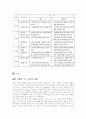 IMF 체제 3년과 한국경제 변화 6페이지