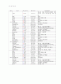 위암 case study 8페이지