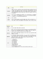 위암 case study 12페이지