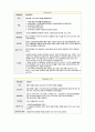 위암 case study 15페이지
