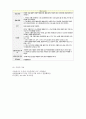 위암 case study 16페이지