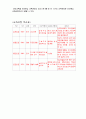  교과과정특징 6페이지