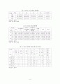 주한미군범죄의 실태와 대응방안 3페이지