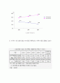 인터넷 수학 컨설팅 사업계획서 7페이지