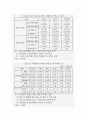 인터넷 수학 컨설팅 사업계획서 8페이지
