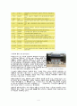 민속종교,주술 대상자 간호 4페이지