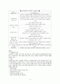 만성폐쇄성폐질환 정리 4페이지