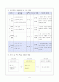 컴퓨터, 논리회로, 연구수업 학습지도안 5페이지