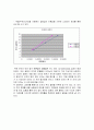 스트레인 게이지 측정 8페이지