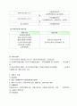 사회복지실천현장의 이해 3페이지
