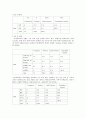 일상 생활 스트레스에 관한 연구 3페이지