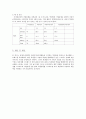 일상 생활 스트레스에 관한 연구 4페이지