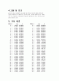 바이폴라 트랜지스터(Bipolar Junction Transistor) 6페이지