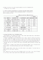 [독후감/서평/요약] 성격심리학 요약 정리 22페이지