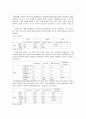 일상생활 스트레스에 관한 연구 2페이지