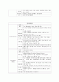 [논문] SAH 케이스 스터디 17페이지