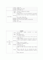 [논문] SAH 케이스 스터디 19페이지