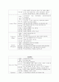 [논문] SAH 케이스 스터디 20페이지