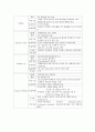 [논문] SAH 케이스 스터디 21페이지