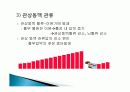 응급간호 (팀별 파워포인트 발표) 20페이지