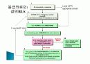 응급간호 (팀별 파워포인트 발표) 30페이지