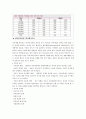 이혼과 사회복지개선방안 3페이지