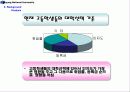 [부경 대학교광고] 부경대학교 홍보 ppt 작성입니다. 16페이지