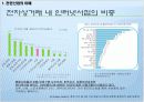 인터넷 서점 비교 분석 6페이지
