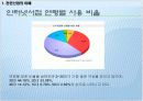 인터넷 서점 비교 분석 8페이지