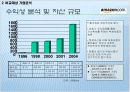 인터넷 서점 비교 분석 25페이지